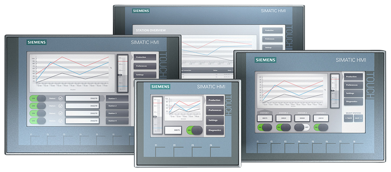SIMATIC-HMI