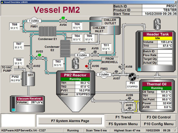 scada