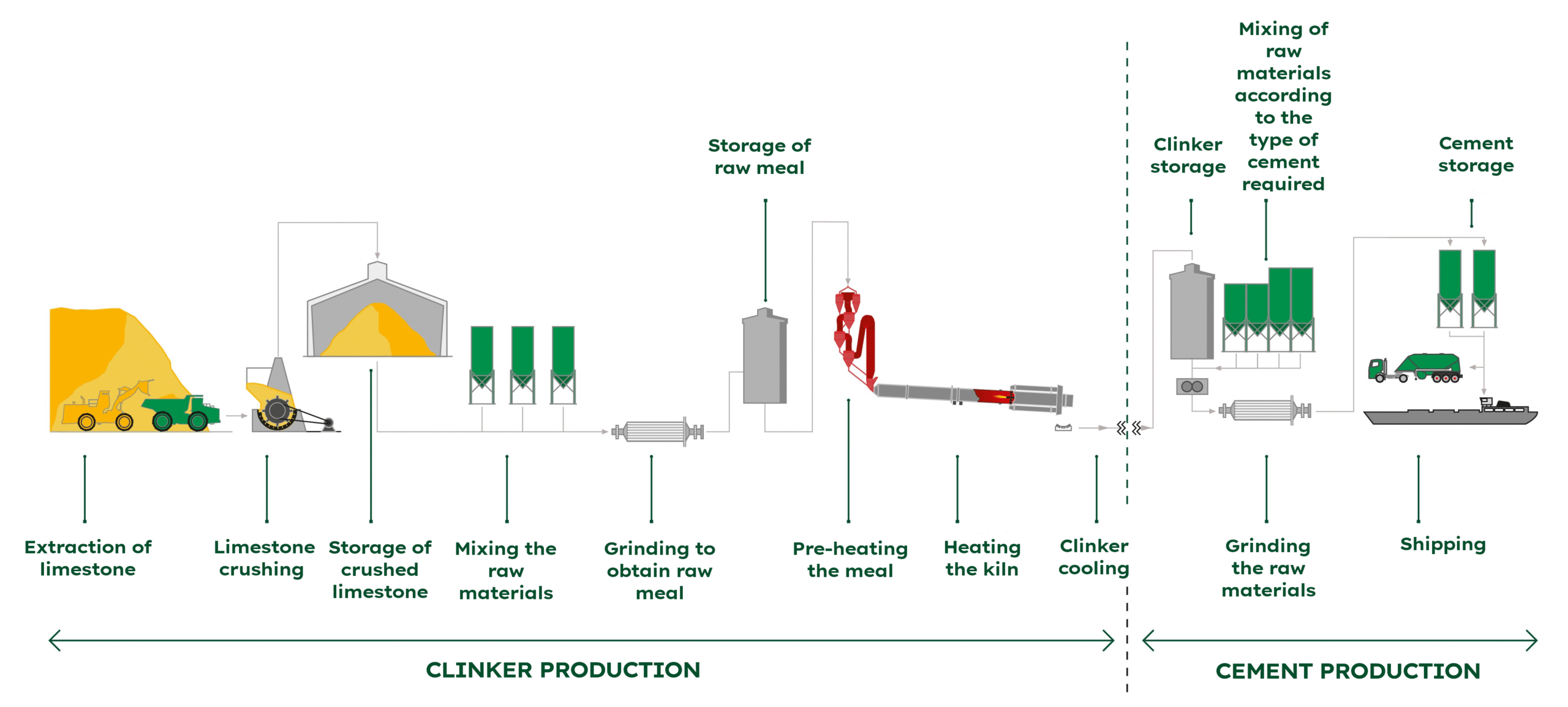 Cement_production_process-scaled