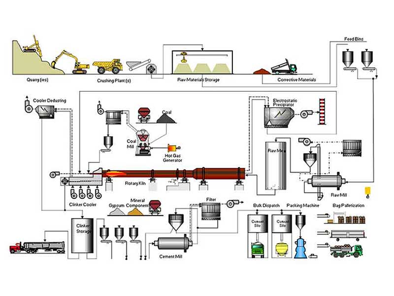 cement-making-process