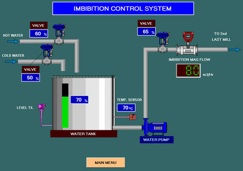 imbibition-control-500x500